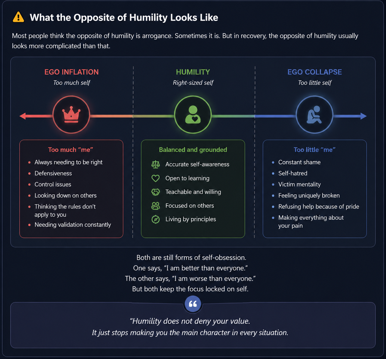 Humility between ego inflation and ego collapse